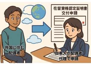 COE提出イメージ画像