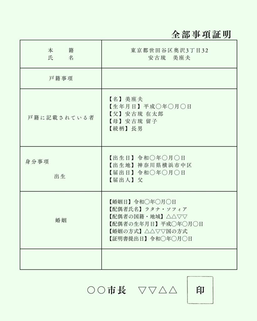 戸籍全部事項証明例の画像