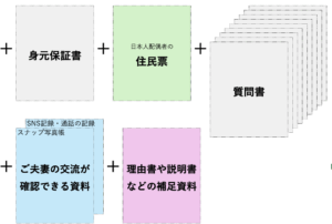 提出書類イメージ画像2
