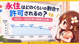 永住はどのくらいの割合で許可されるの？2022〜2026年の推移を比較してみました